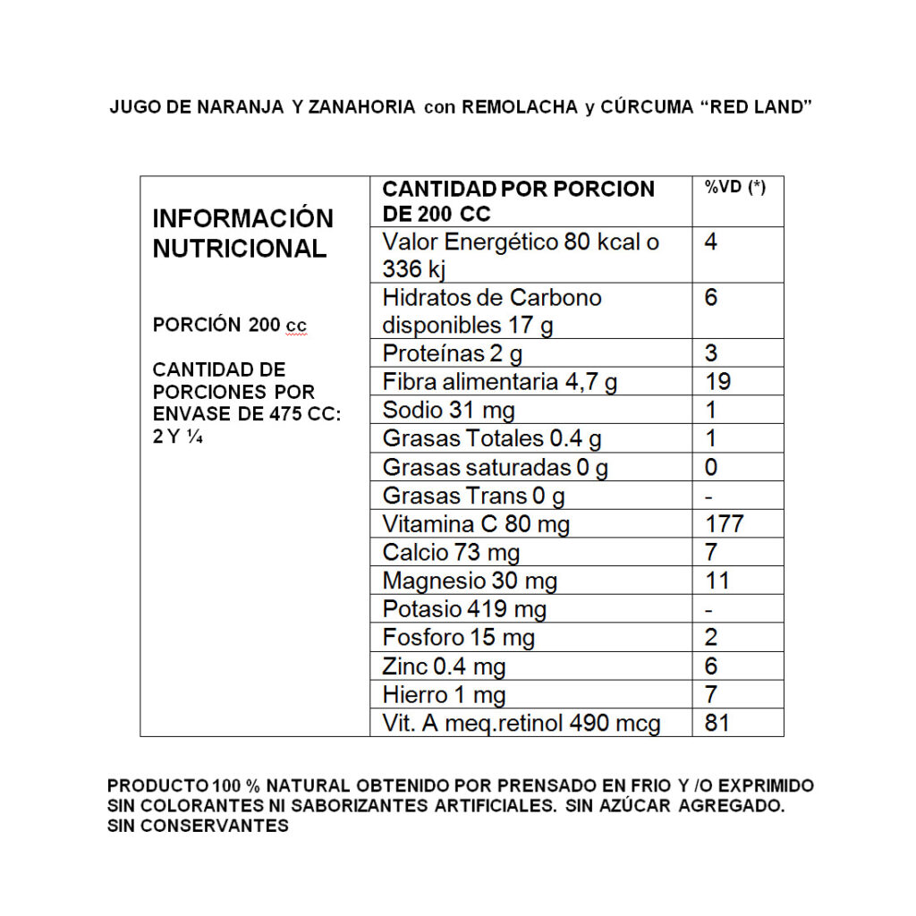 INFO-NUTRICIONAL-Red-Land
