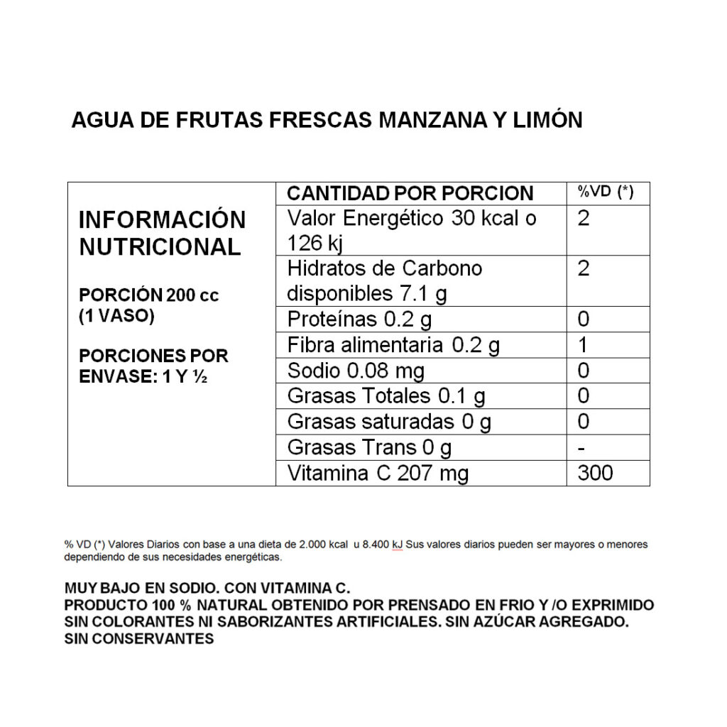 INFO-NUTRICIONAL-Agua-de-Manzana-y-Limon